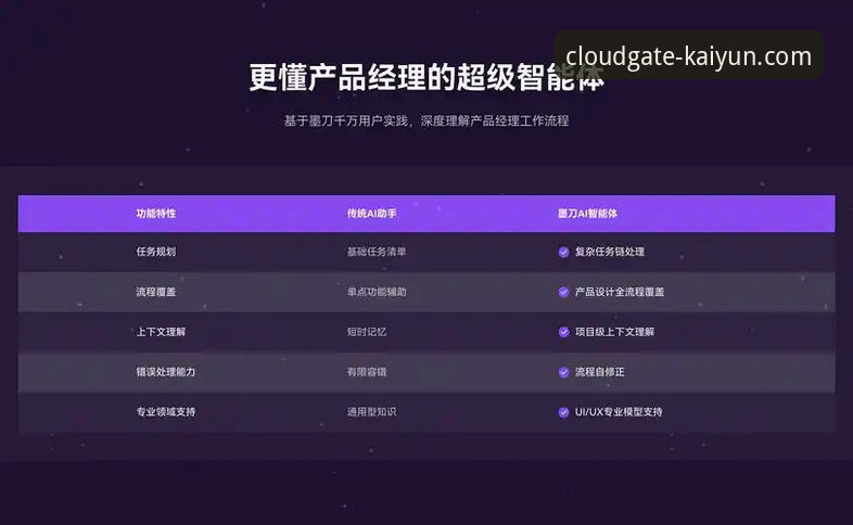 开云体育手机App下载安全吗？深度技术评测与竞品对比真相