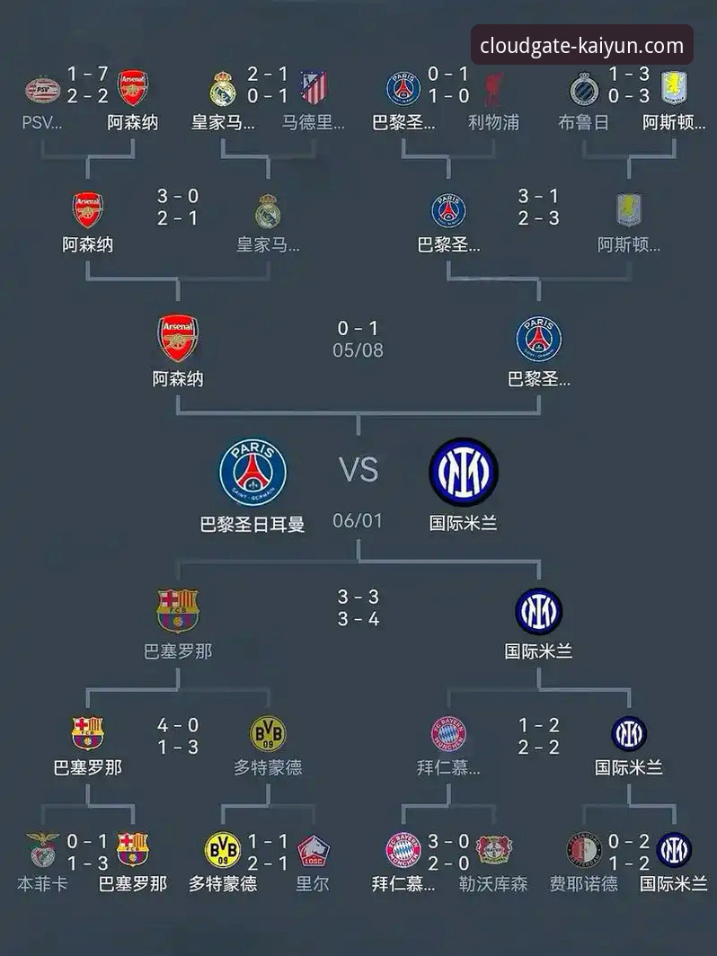 开云体育安卓版对比 西甲第五个欧冠名额稳了?塞尔塔的欧战之路有哪些变数?