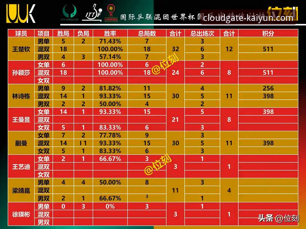 开云体育平台世界杯排名变动分析教程：从数据看球队实力变化
