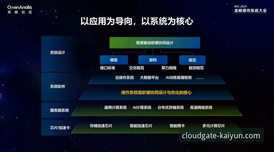 开云体育服务 资深分析师深度评测:开云体育服务的五大核心优势与实战经验